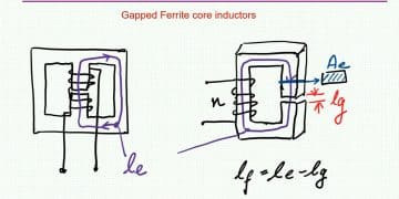 Approximate and Exact Air Gap Effect in Ferrite Core Inductors