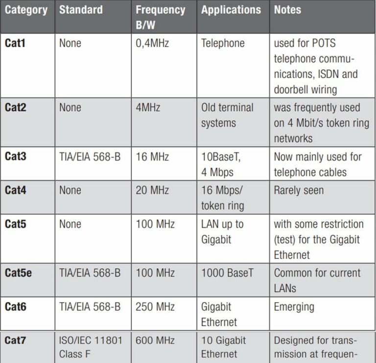 Cable Spec and Wiring