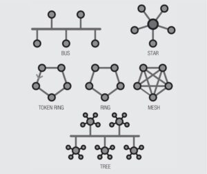 Existing Network Last LAN Network