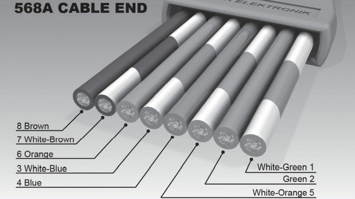 Cable Spec and Wiring
