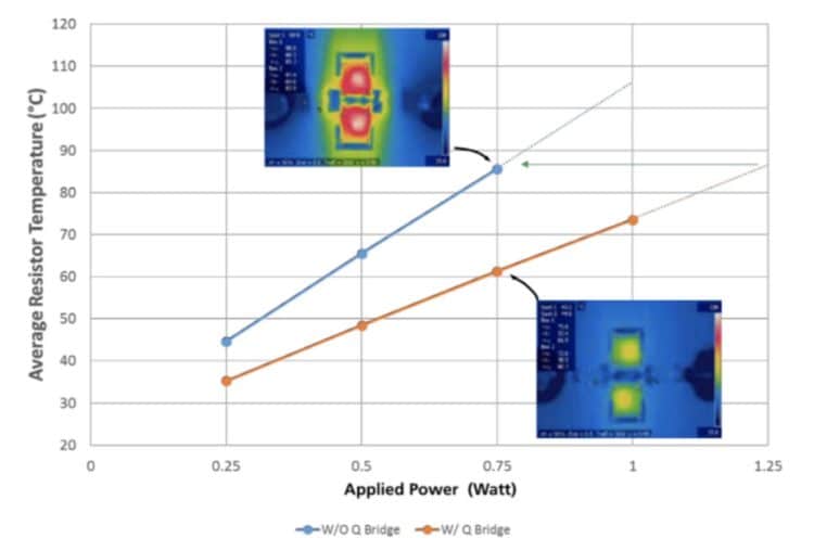 PCB Heat Management by SMD Thermal Conductors