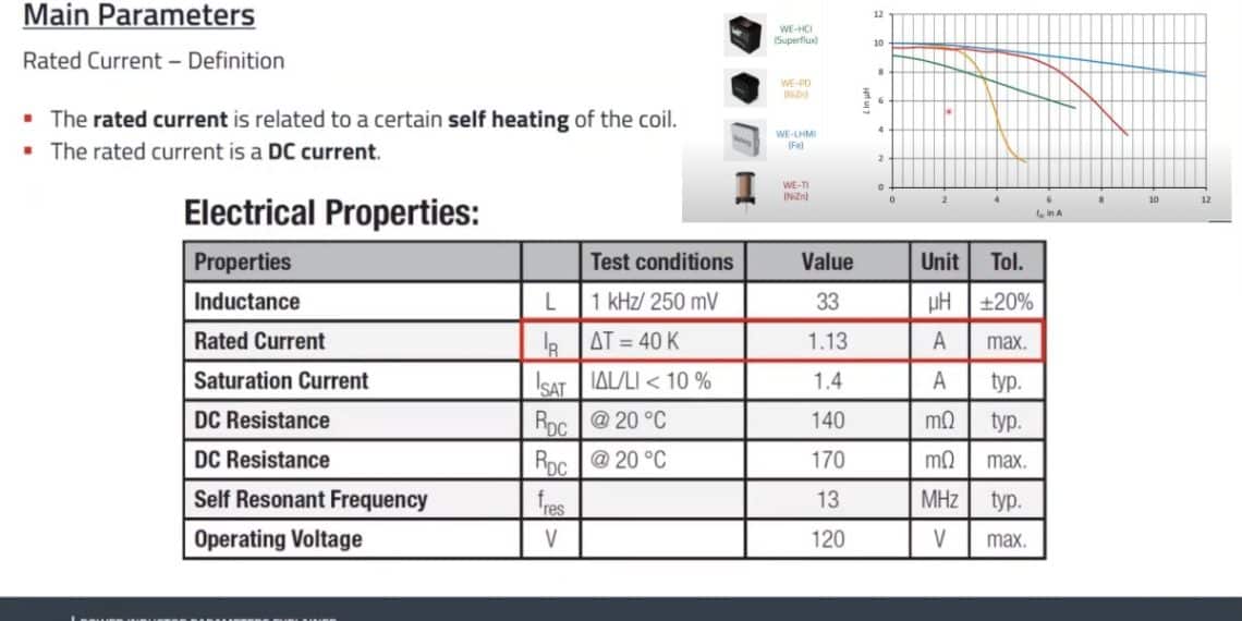 Power Inductor Parameters Explained; WE inar