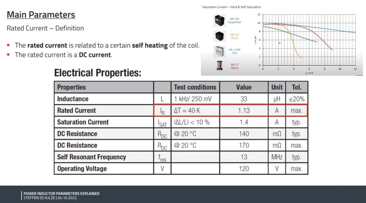 Power Inductor Parameters Explained; WE Webinar