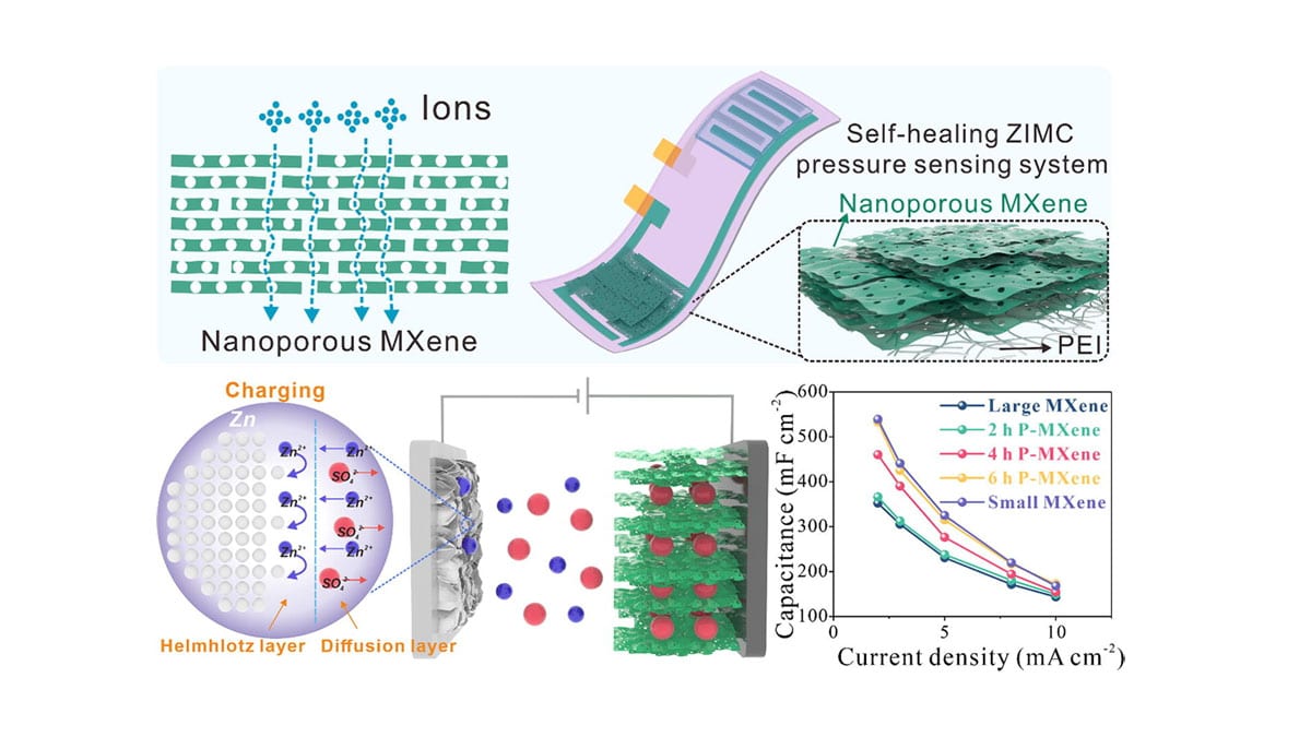 Researchers Demonstrated 2D MXene Based Zinc-Ion Supercapacitor with Suppressed Self-Discharge Features