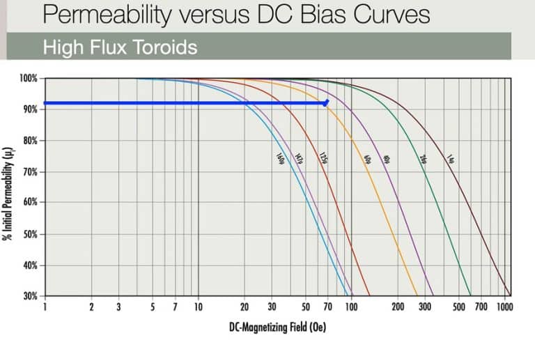 How to Design High Energy Power Inductor