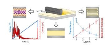 Researchers Demonstrated New Layer-by-Layer Fabrication Method for Polypropylene-based Nanocomposite Capacitors