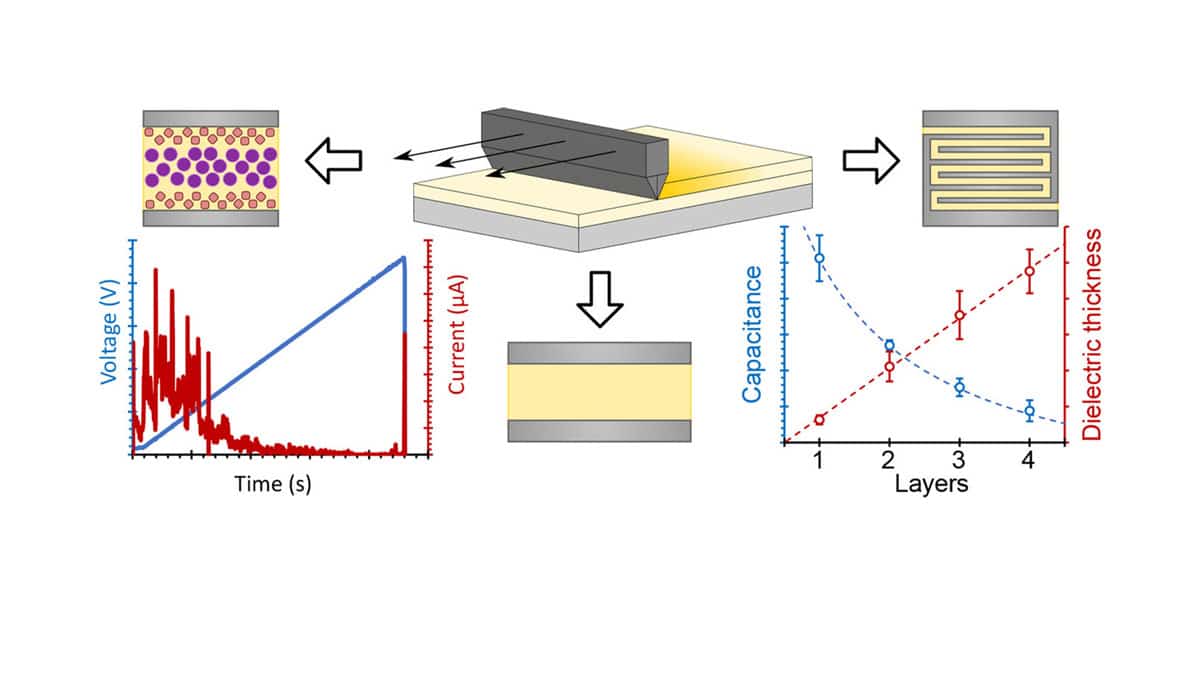 Researchers Demonstrated New Layer-by-Layer Fabrication Method for Polypropylene-based Nanocomposite Capacitors