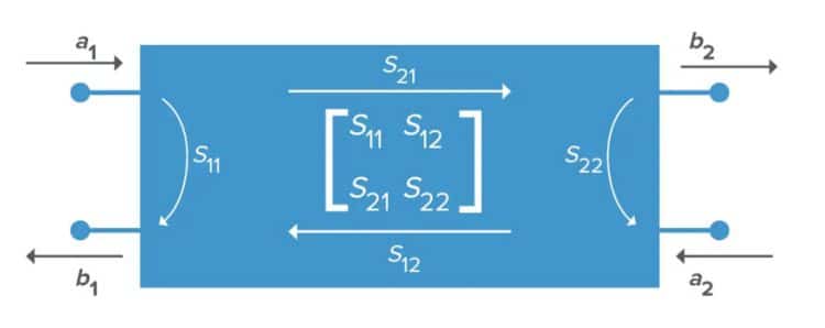 What Filter S-Parameters Are Good For