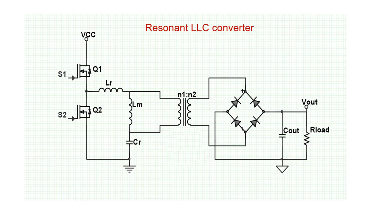 Transformer Leakage in LLC converters
