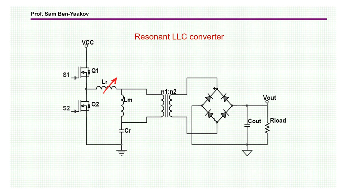 Variable Controlled Inductor in LLC Converter Application Example