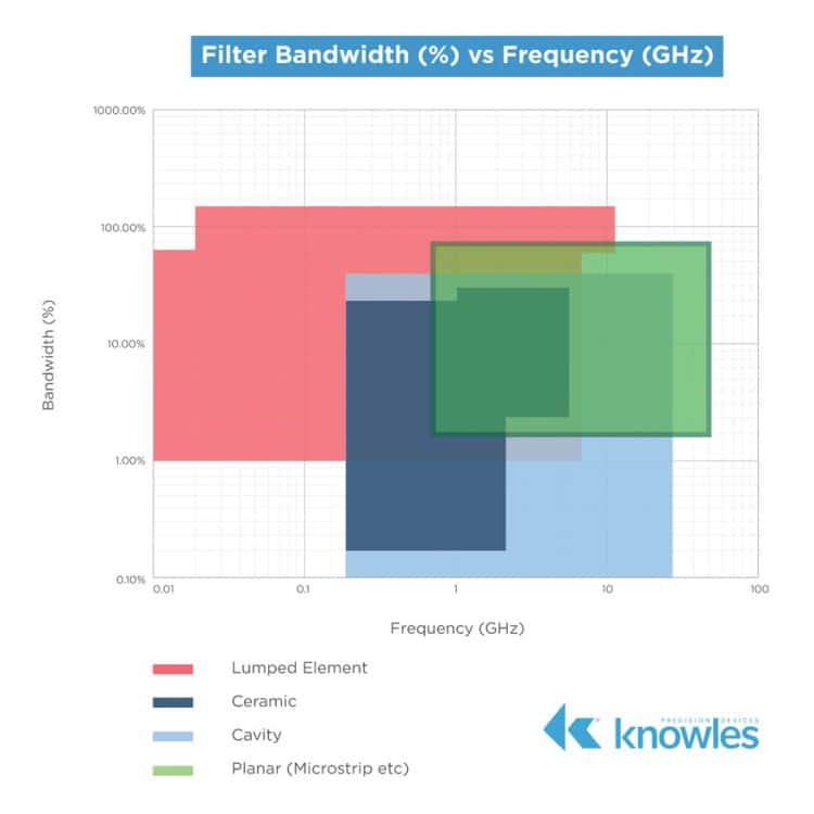 How Microstrip Filters Work