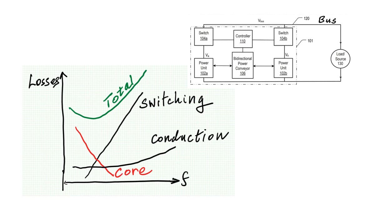Smart Power Distribution Unit Architecture and Inductor Losses