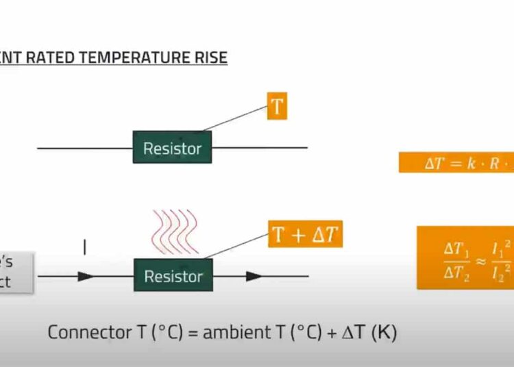 High Inrush Current and Derating of Connectors
