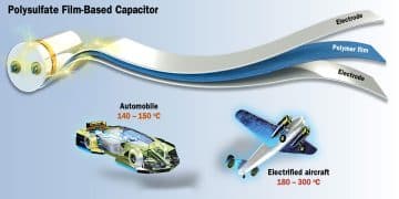 Polysulfate Film Capacitors Pose to Extend Temperature and Energy Density of Film Capacitors