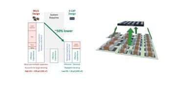 Empower E-CAP Silicon Capacitors vs MLCC