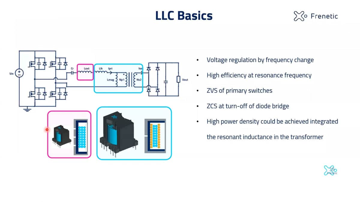 Practical LLC Transformer Design Methodology