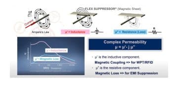 Flex Suppressor Explained and its Applications