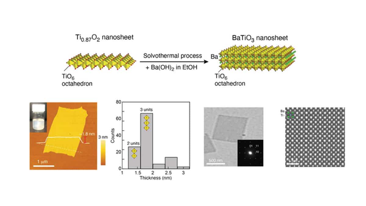 Researchers Demonstrated 2D Molecularly Thin BaTiO3 Nanosheets