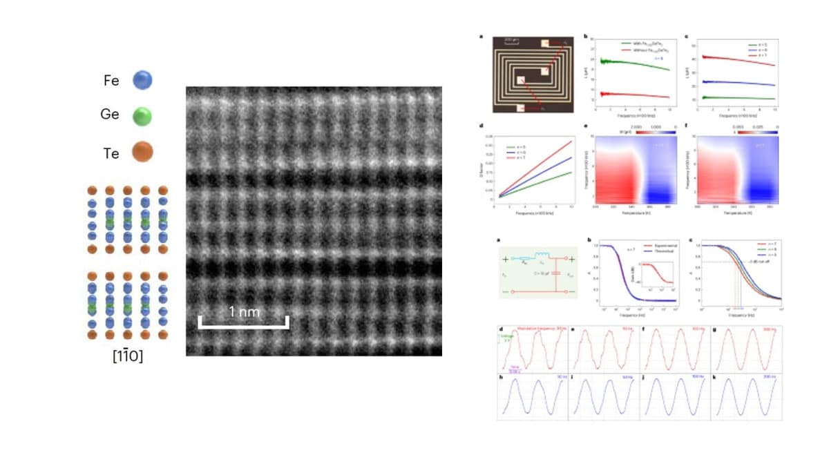 Researchers Demonstrated 2D Low-Pass Filters Based on Thin Films of van der Waals Ferromagnets