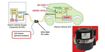 PREMO Inductive Couplers Revolutionize High-Voltage EV Charging Monitoring