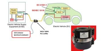 Electrical Mechanism by Shavo Automotive