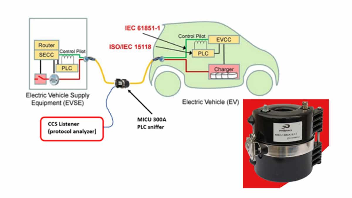 PREMO Inductive Couplers Revolutionize High-Voltage EV Charging Monitoring