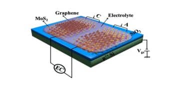Researchers Presented Ultramicro Graphene Supercapacitor Based on FET Transistor Technology