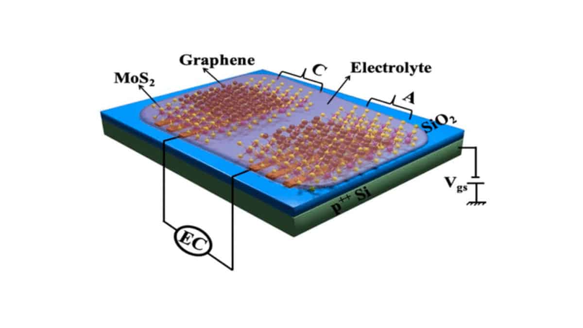 Researchers Presented Ultramicro Graphene Supercapacitor Based on FET Transistor Technology
