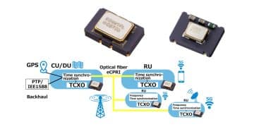 High-Precision TCXOs for 5G Base Stations