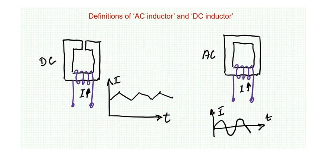 Inductor Basic Inductor Definition Inductor Function