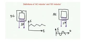Inductance, AC Inductors and DC Inductors Explained in Video
