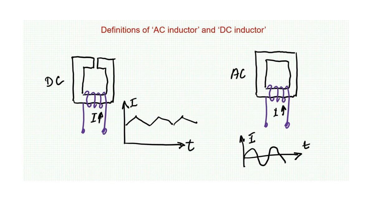 Inductance, AC Inductors and DC Inductors Explained in Video