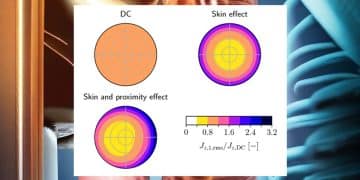 Skin and Proximity Losses as Key Impact Factors of Transformer and Inductor Winding Losses