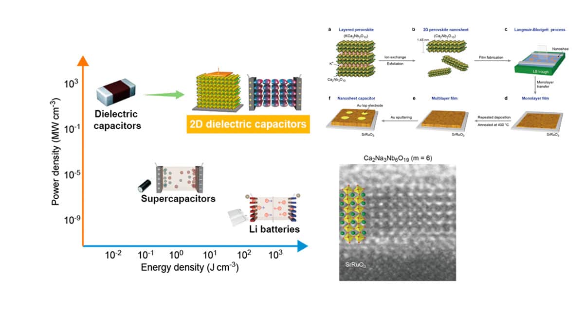 Researchers Developed 2D High‑κ Perovskites Dielectric Nanosheets for High Energy Density of Capacitors