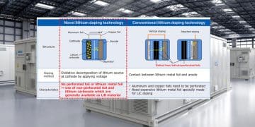 Asahi Kasei Begins Licensing of Lithium-ion Supercapacitor Technology 