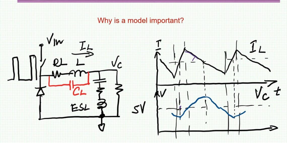 High frequency model of the physical inductor The basic lumped model