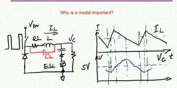 High frequency model of the physical inductor: The basic lumped model