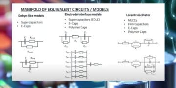 Impedance Spectra of Different Capacitor Technologies; WE Webinar