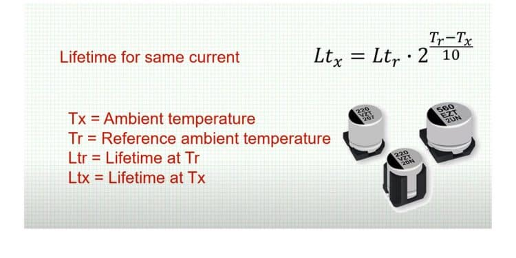 Estimating and Modelling Lifetime of Aluminum Electrolytic Capacitors ...