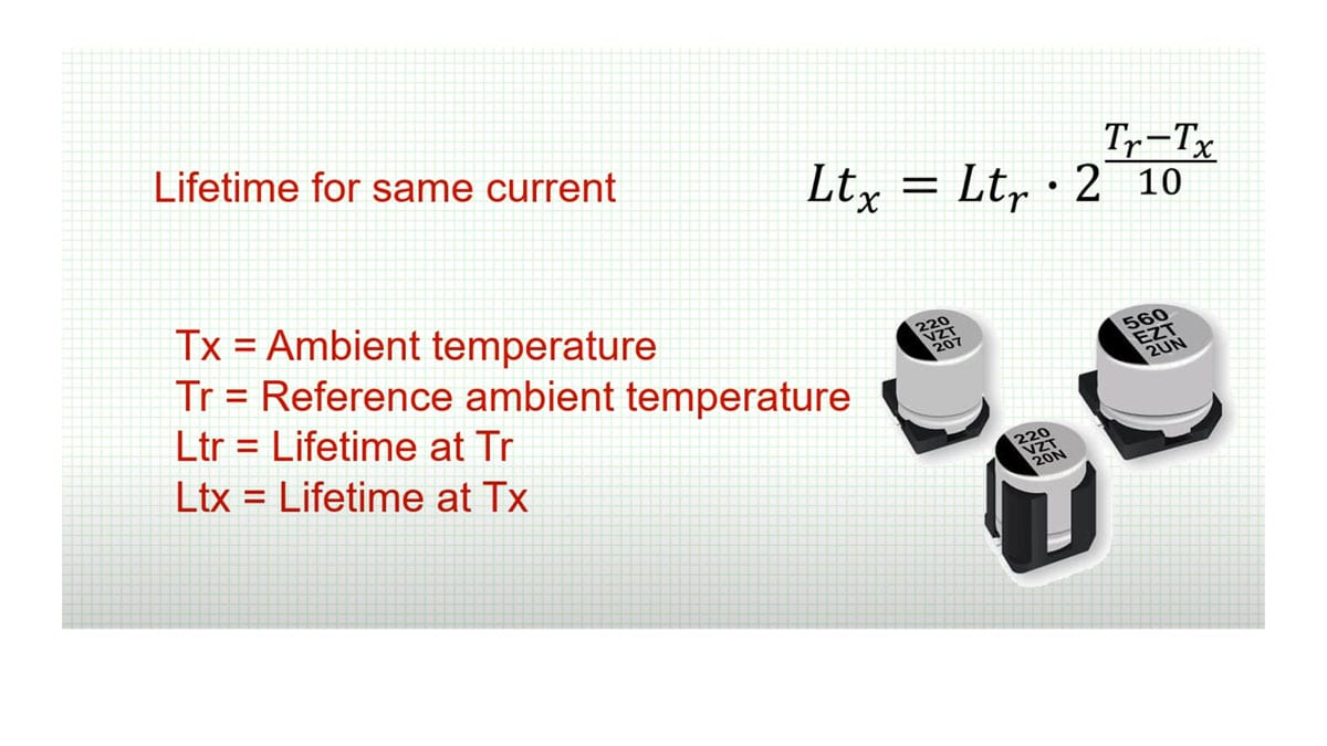 Estimating and Modelling Lifetime of Aluminum Electrolytic Capacitors for any Ripple Current and Temperature