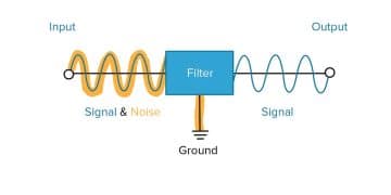 What Are EMI Filters?