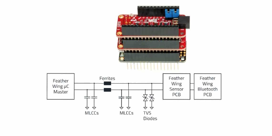 Würth Elektronik Application Note Explains Filter for I2C Bus ...