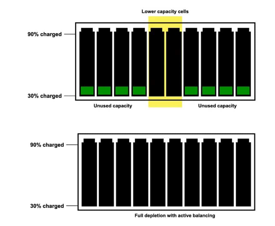 How Cell Balancing Methods Affects Capacitor Selection