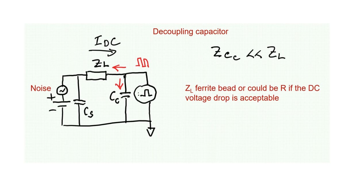 Capacitors Basics: Decoupling