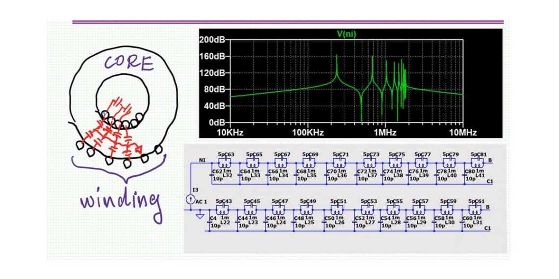 High frequency model of the physical inductor The Cauer model
