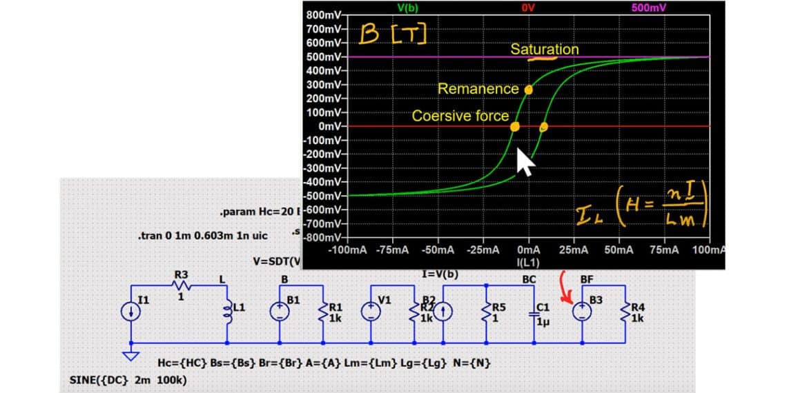 Simulating Major and Minor Hysteresis Loops by LTspice