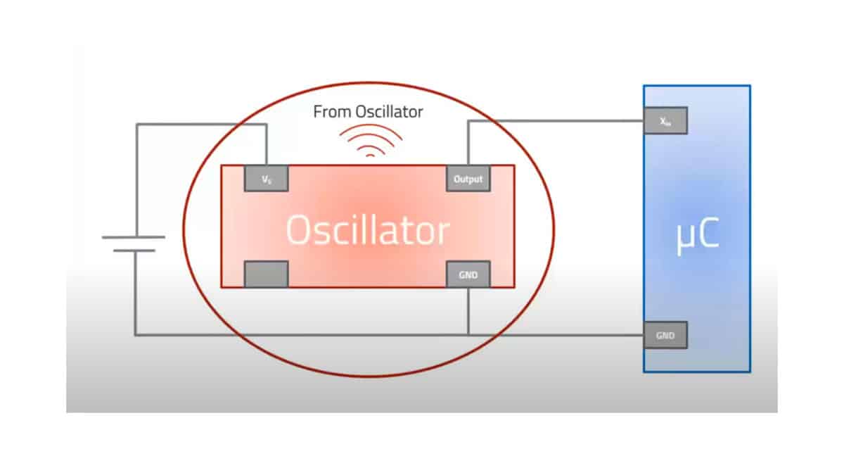 Oscillators Integration, Selection Guide and Design In