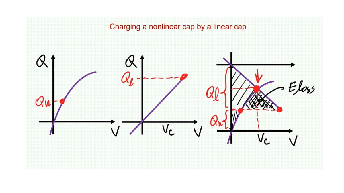 Charging/Discharging of Linear andNon-linear Capacitors