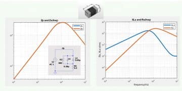 Ferrite Beads Behaviour Explained and its Modelling