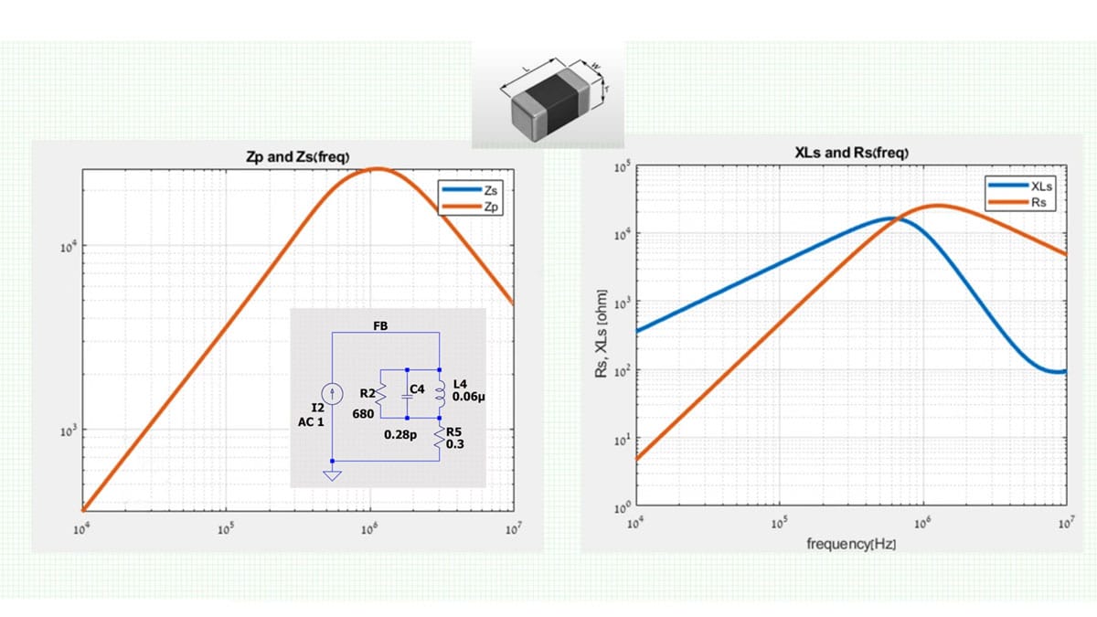 Ferrite Beads Behaviour Explained and its Modelling
